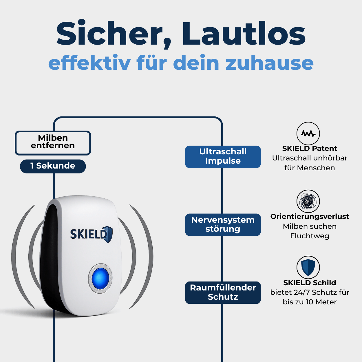 BugShield™ 2025 - Milben entfernen in 5 Sekunden